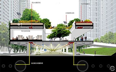 街亩城市,成都/建筑