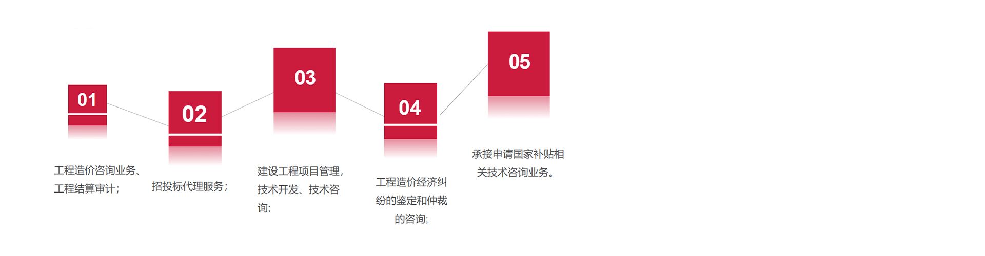 北京中水建研工程咨询有限公司