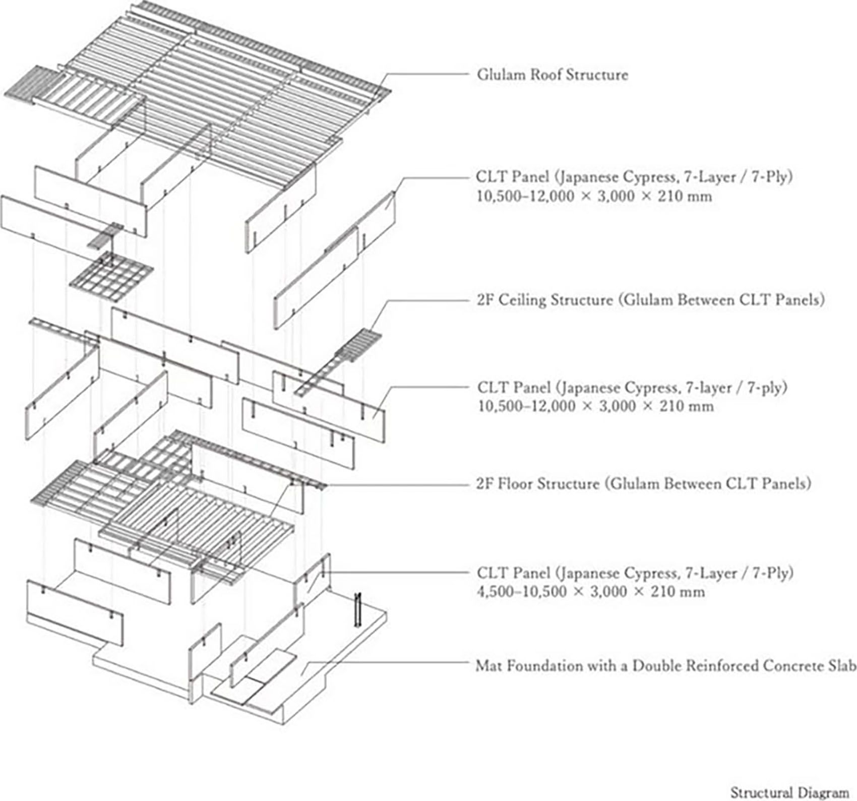 STROOG HQ, JAPAN/MOUNT FUJI ARCHITECTS STUDIO