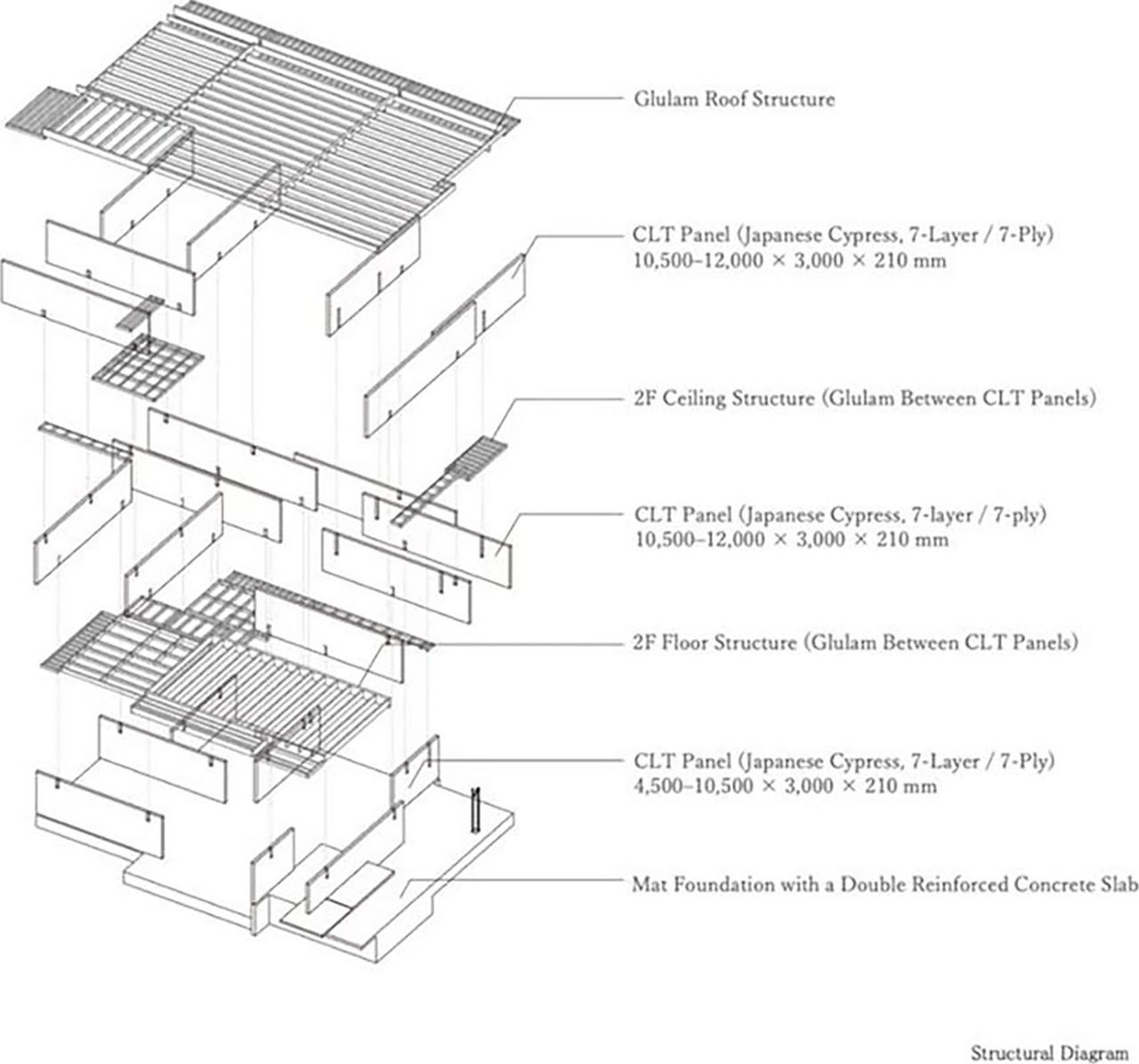 STROOG HQ, JAPAN/MOUNT FUJI ARCHITECTS STUDIO
