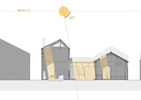 8.2日照分析-夏至