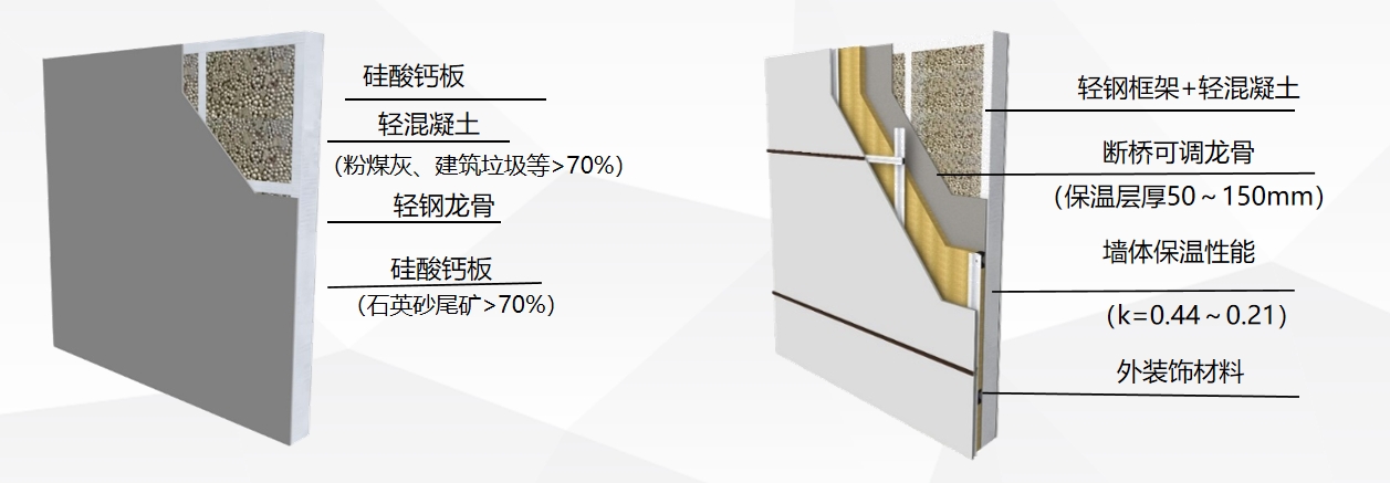 预制装配式墙板系统