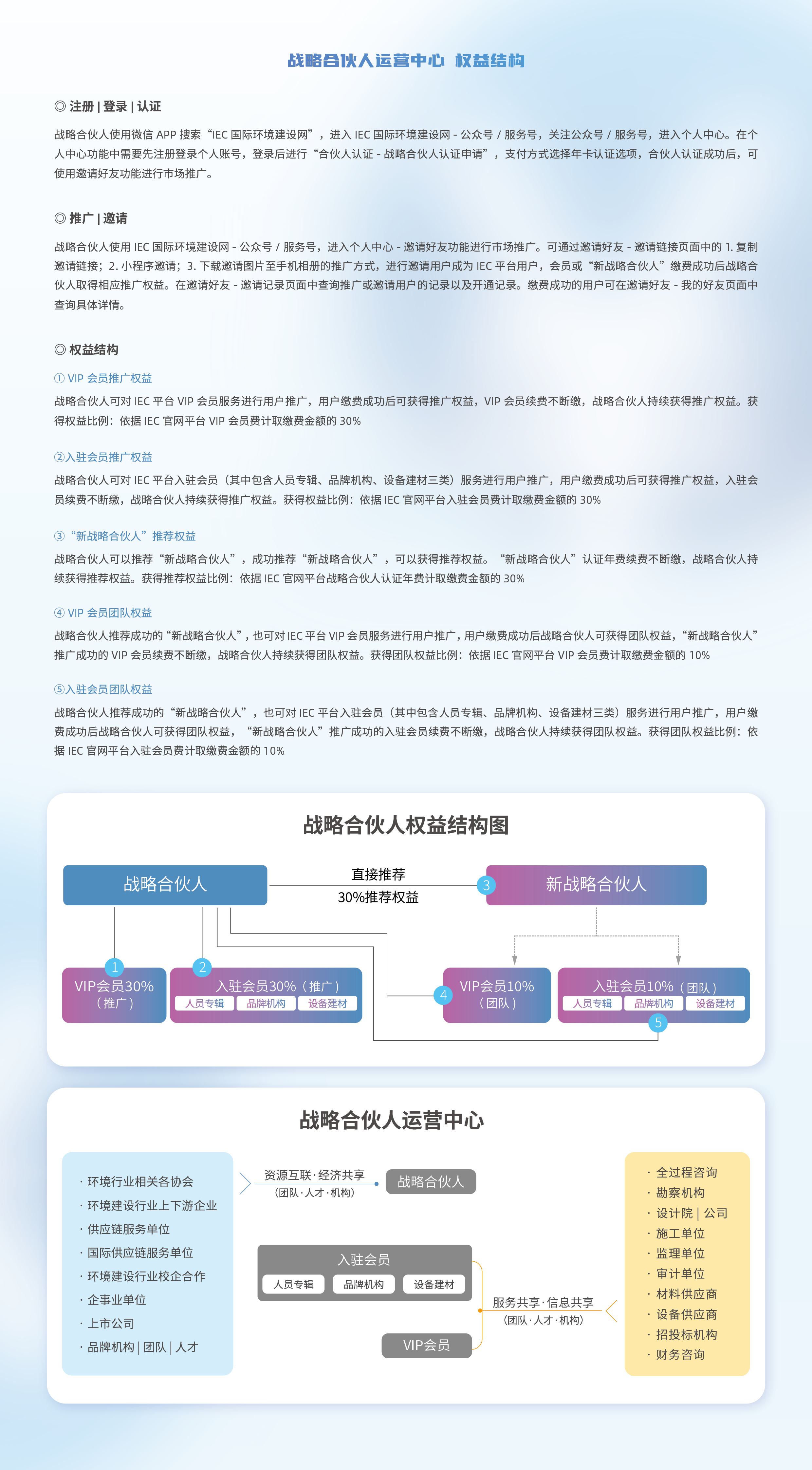 战略合伙人权益图.jpg