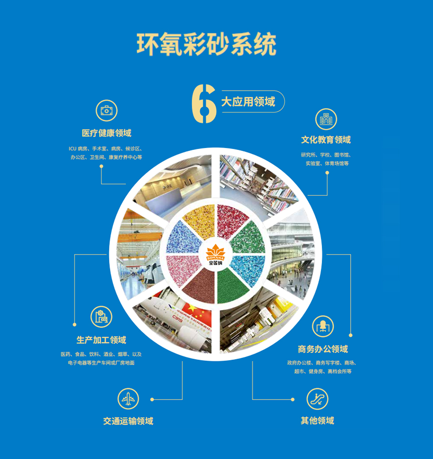 北京宝莲纳新材料技术有限公司