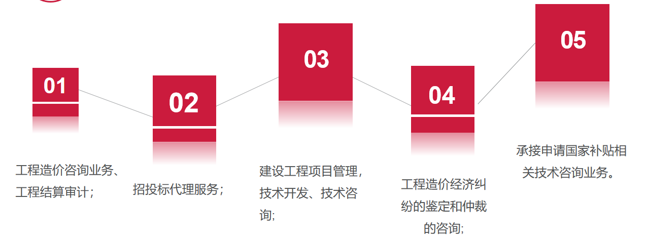 北京中水建研工程咨询有限公司