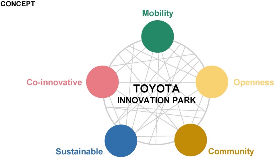尖端技术研究开发中心，上海 / 日建设计